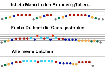 Melodien zum üben - Notenblatt